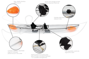 クリスタル・カヤックのパーツ説明