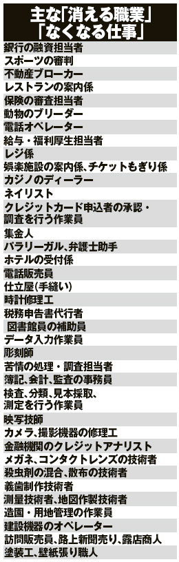 未来予想図～AIの進歩と「消える職業」「なくなる仕事」